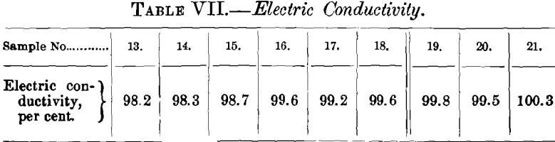 electric-conductivity-2