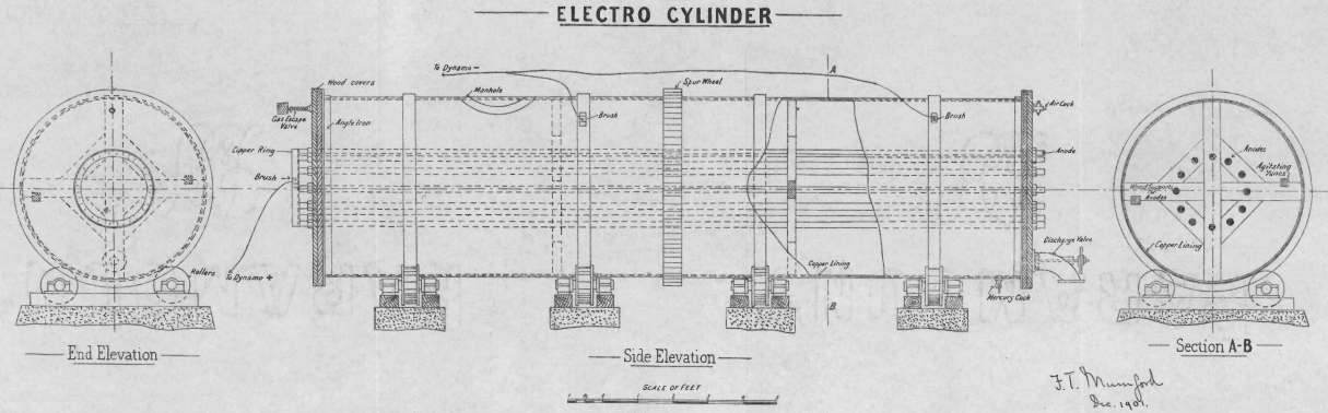 electro-cylinder
