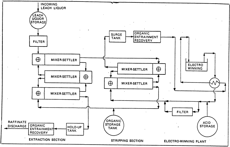 flowsheet-of-a-combined-metal-extraction