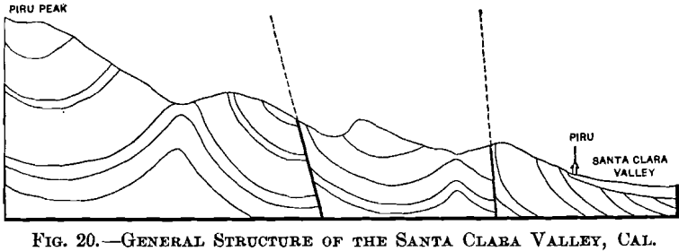 general-structure-of-the-santa-clara-valley