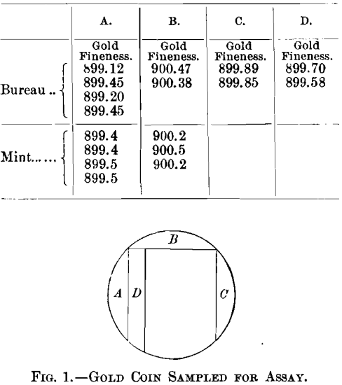 gold-coin-sampled-for-assay