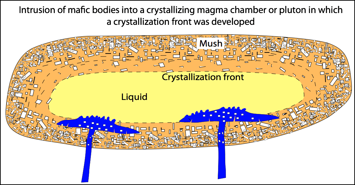 granitic magma crystallization