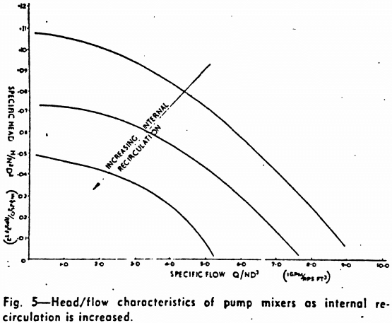 head-flow-characteristics-of-pump-mixers