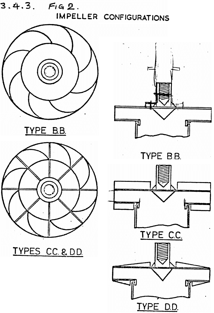impeller configuration