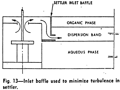 inlet-baffle