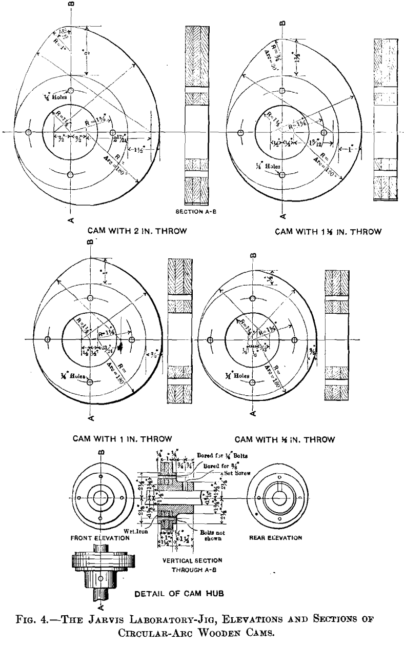 jigging-jarvis laboratory jig circular arc
