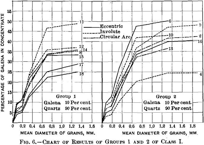 jigging-chart-of-results