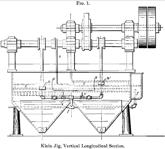 klein-jig-vertical-longitudinal-section