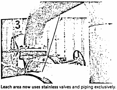 leach-stainless-valves