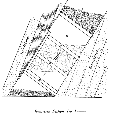 lode-transverse-section-mine-timbering