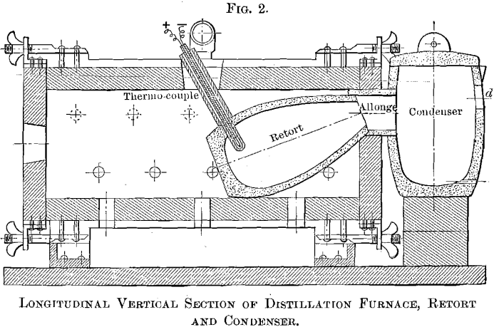 longitudinal-vertical-section