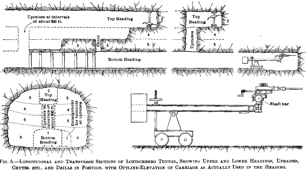 longitudinal and transverse sections of loetscherberg tunnel