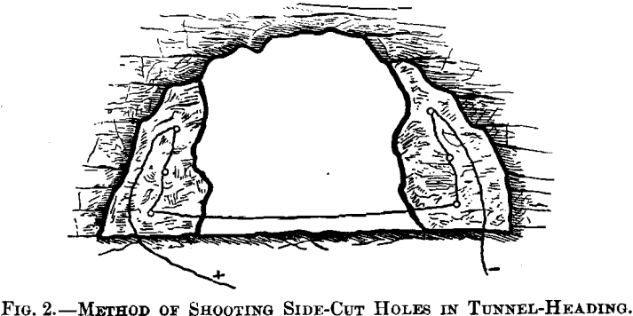 method-of-shooting-side-cut-holes-in-tunnel-heading