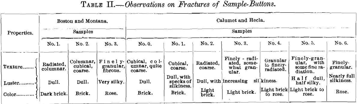 observations-on-fractures-of-sample-buttons