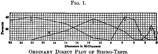 ordinary-direct-plot-of-sizing-tests