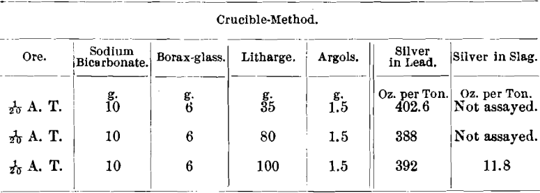 ore-crucible-method