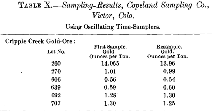 ore-sampling-results-10