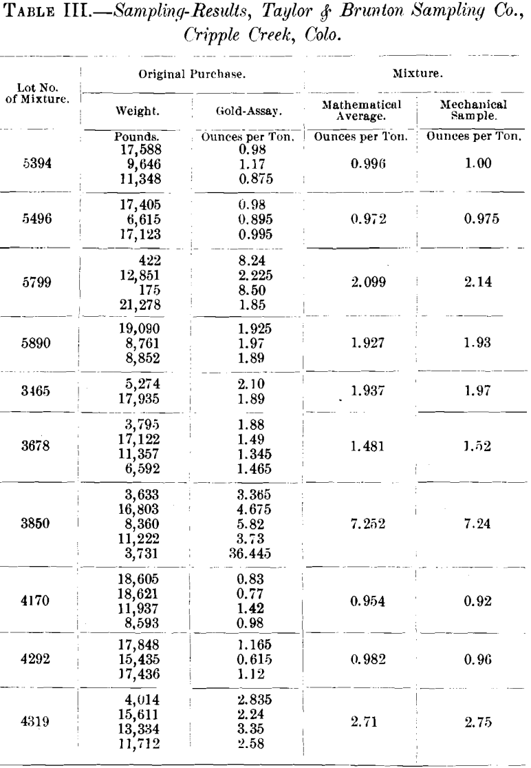 ore-sampling-results-3