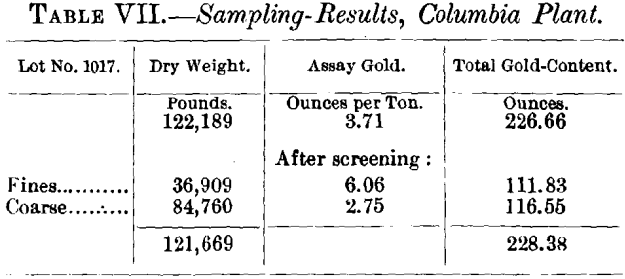 ore-sampling-results-7