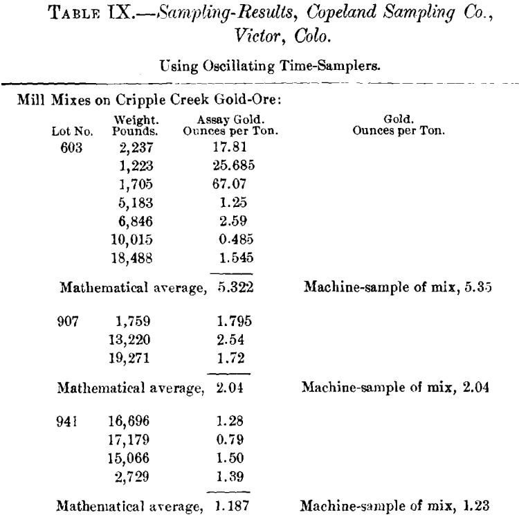 ore-sampling-results-9