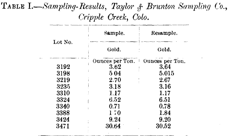ore-sampling-results