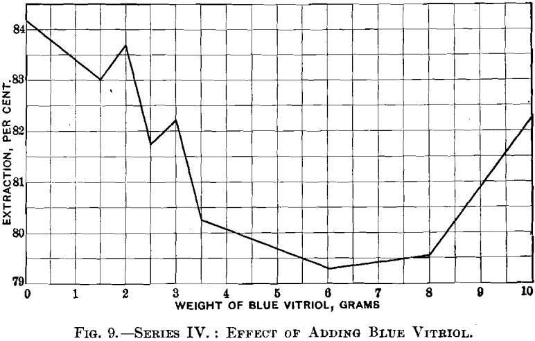 pan-amalgamation-effect-of-adding-blue-vitriol-2