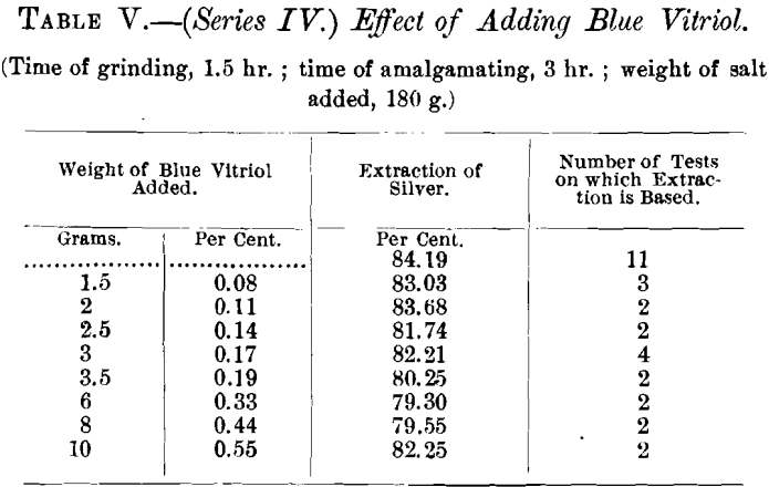 pan-amalgamation-effect-of-adding-blue-vitriol