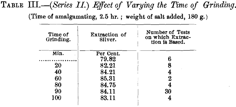 pan-amalgamation-effect-of-varying-the-time-of-grinding