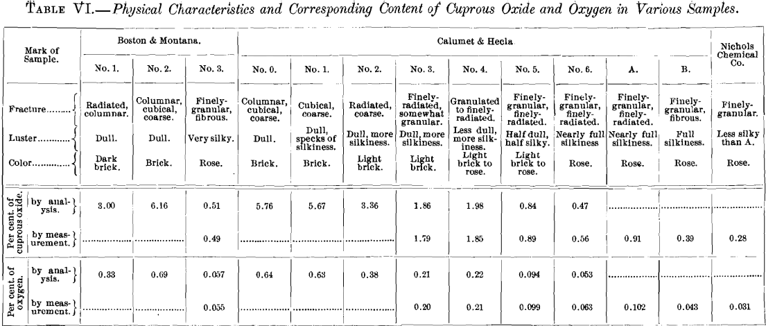 physical-characteristics-and-corresponding-content-of-cuprous-oxide