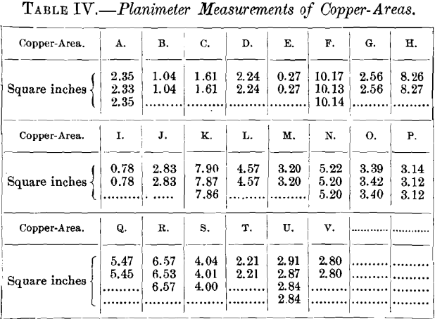 planimeter-measurement-of-copper-areas