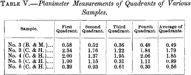 planimeter-measurements-of-quadrants