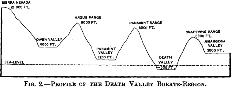 profile-of-the-death-valley-borate-region