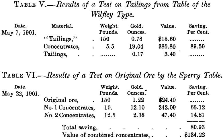 result-test-of-tables