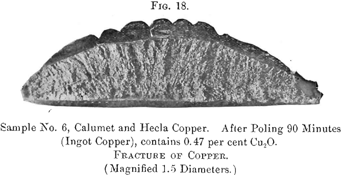sample-no.-6-calumet-and-hecla-copper-after-poling