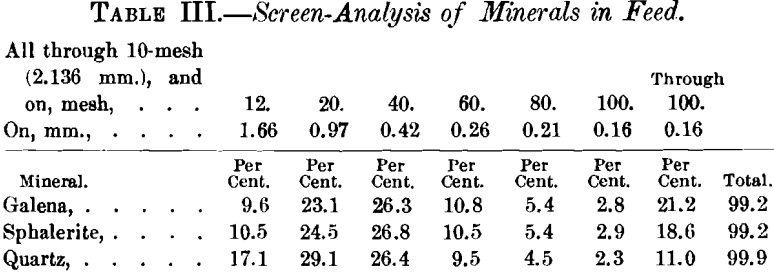 jigging-screen-analysis-of-minerals-in-feed
