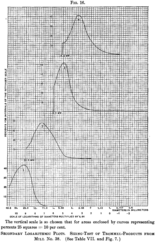 secondary-logarithmic-plot-of-sizing-tests-2