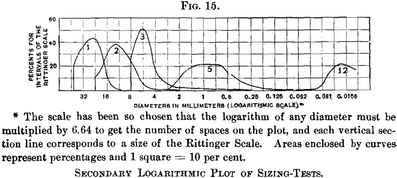 secondary-logarithmic-plot-of-sizing-tests