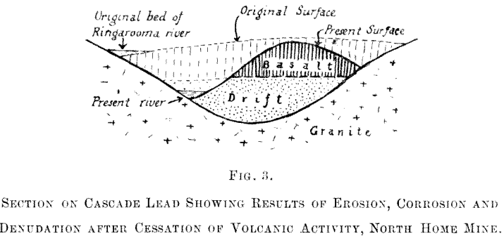 section-on-cascade-lead-showing-results-of-erosion