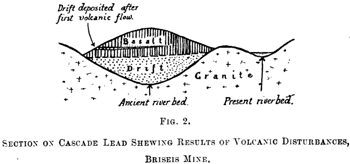 section-on-cascade-lead-showing-results-of-volcanic-disturbances