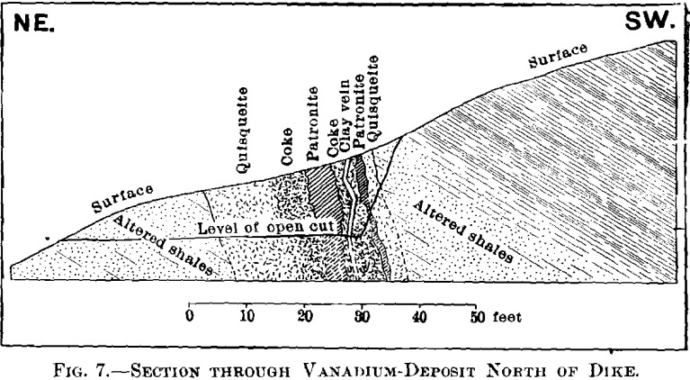section-through-vanadium-deposits-north-of-dike