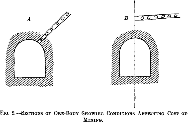 sections-of-ore-body-showing-conditions