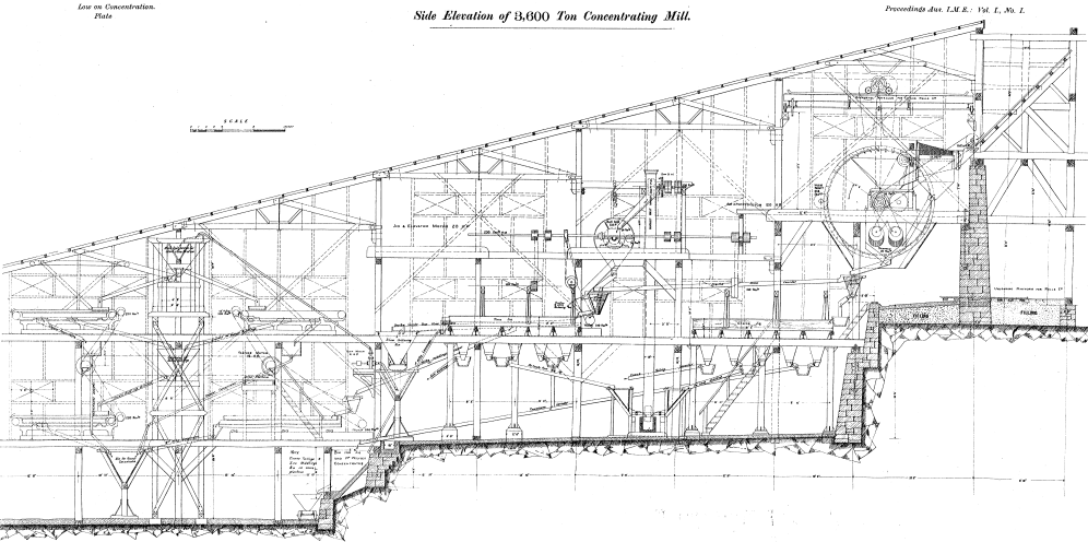 side-elevation-of-concentrating-mill