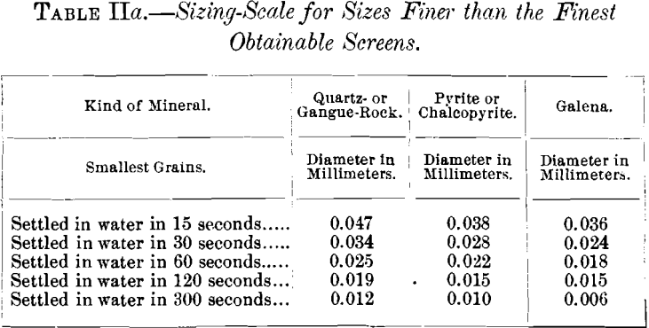 sizing-scale-for-sizes-finer