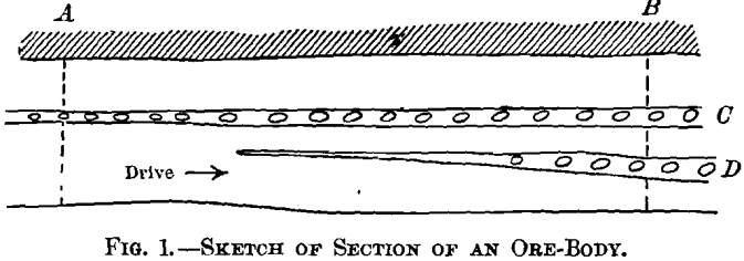 sketch-of-section-of-an-ore-body