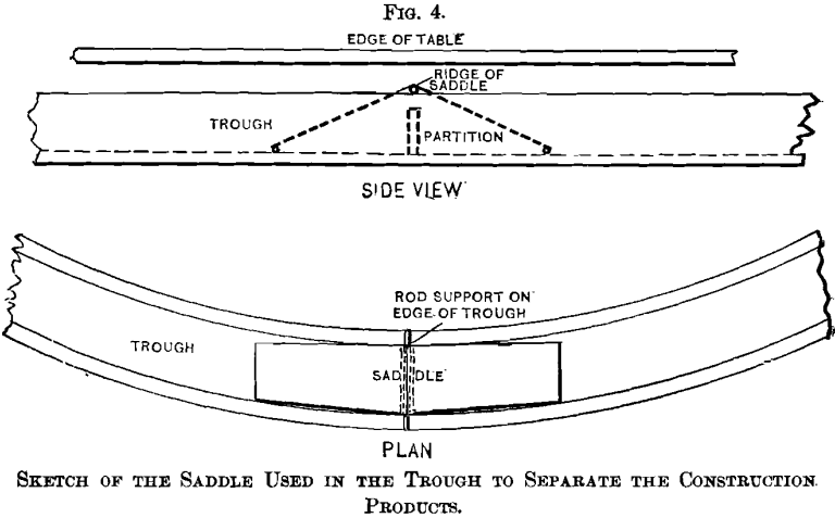 sketch-of-the-saddle-used-in-the-trough
