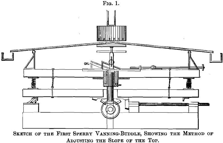 sketch-of-the-first-sperry-vanning-buddle
