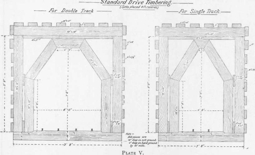 standard-drive-timbering