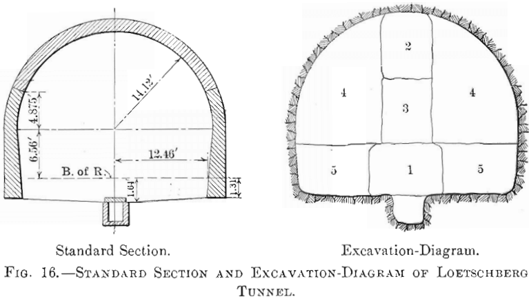 standard-section-and-excavation-diagram-of-loetschberg-tunnel