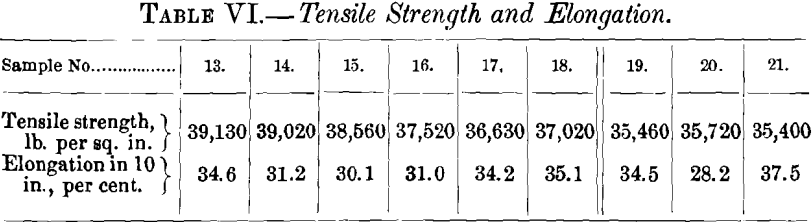tensile-strength-and-elongation-2