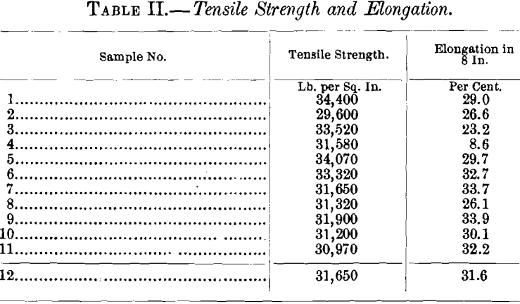tensile-strength-and-elongation